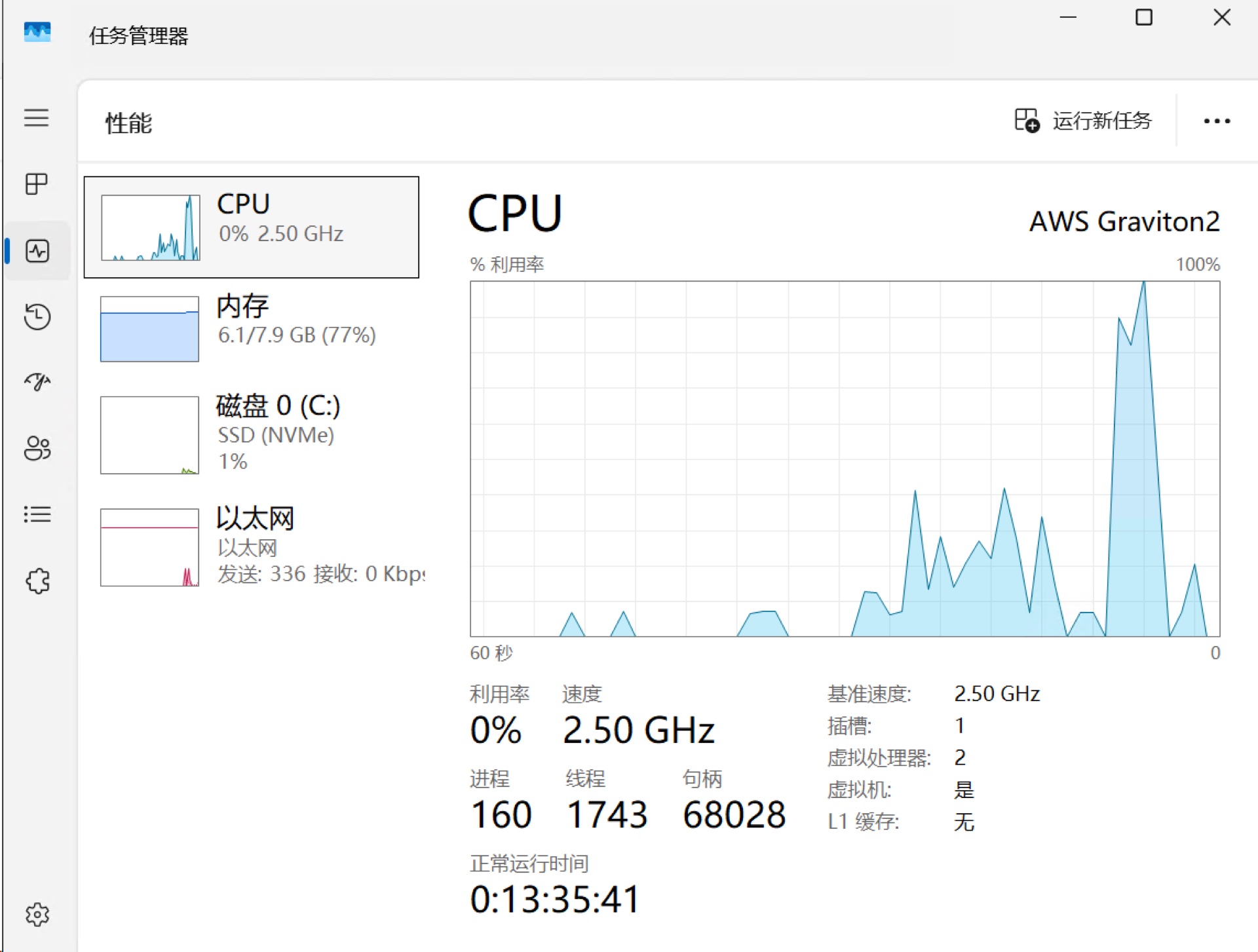Windows 11 任务管理器显示 AWS Graviton2 处理器